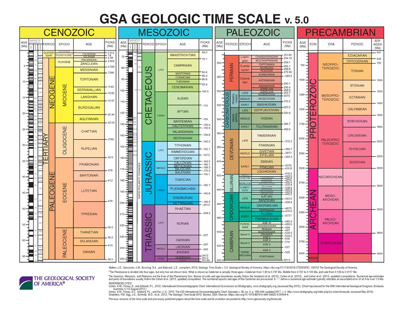 Geologic Time Scale